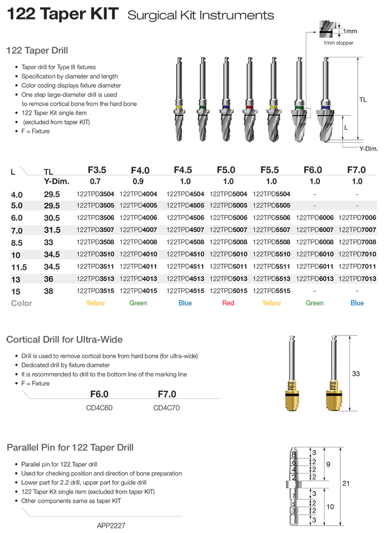 OTSK taper kit